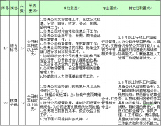 清遠(yuǎn)市德晟公共資源管理有限公司2015年度公開招