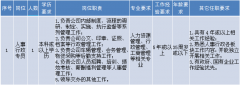 德晟橫荷考場公司2017年度公開招聘