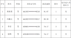 關(guān)于市德晟集團(tuán)2022年公開招聘總經(jīng)理助理面試成績的通知