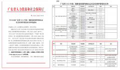 祝賀！誠創(chuàng)公司獲清遠(yuǎn)首家電力職業(yè)技能等級社會培訓(xùn)評價組織資質(zhì)企業(yè)